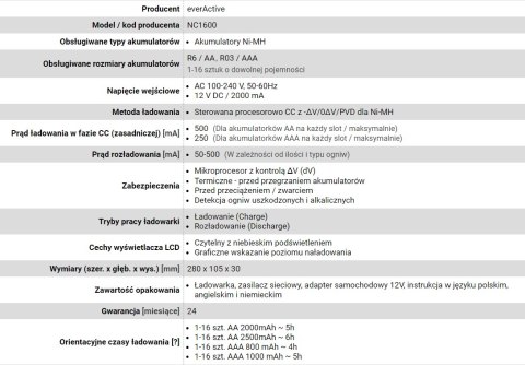 Ładowarka everActive NC-1600 (Brak danych)