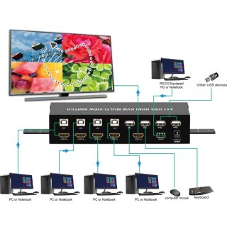 TECHLY PRZEŁĄCZNIK KVM HDMI/USB 4X1 MULTIVIEWER 4W