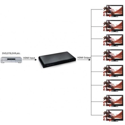 Splitter AV HDMI 2.0 1/8 Ultra HD 4Kx2K 3D