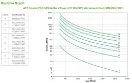 APC Smart-UPS X 3000VA Short Depth Tower/Rack Convertible LCD 200-240V with Network Card
