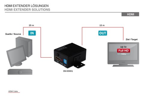 Wzmacniacz sygnału (Repeater) HDMI do 35m FHD 1080p 60Hz 3D HDCP passthrough