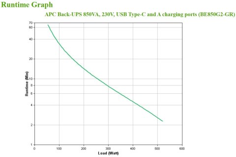 APC BACK-UPS 850VA 230V USB/TYPE-C AND A CHARGING PORTS