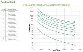 APC Smart-UPS X 3000VA Short Depth Tower/Rack Convertible LCD 200-240V