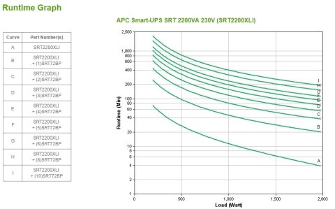 APC Smart-UPS SRT 2200VA 230V